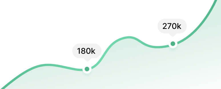 График динамики зарплат